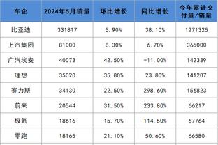 记者：每次选帅都强调了解亚洲足球，但不了解的教练同样能带好